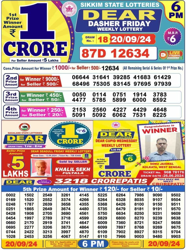 Lottery Sambad Result 20.09.2024 Today 1 PM, 6 PM & 8 PM