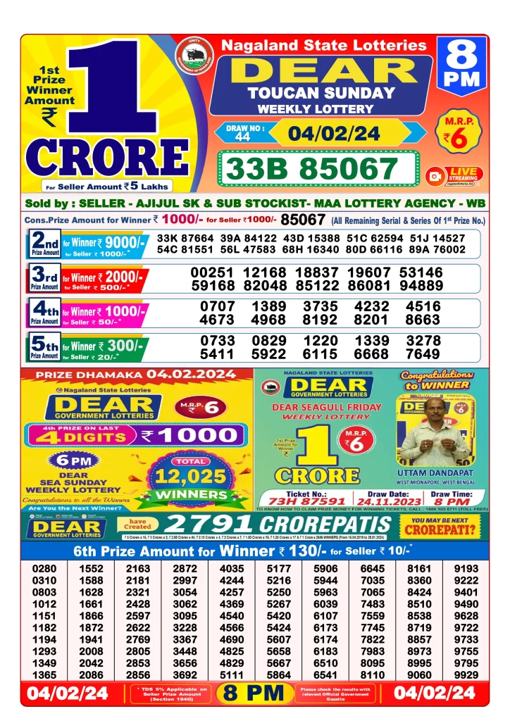 Lottery Sambad Result 4.2.2024 Today 1 PM, 6 PM & 8 PM
