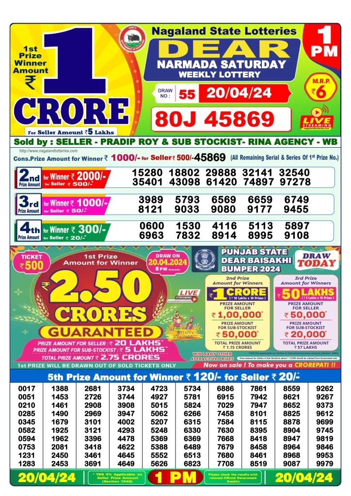 Lottery Sambad Result 20.4.2024 Today 1 PM, 6 PM & 8 PM