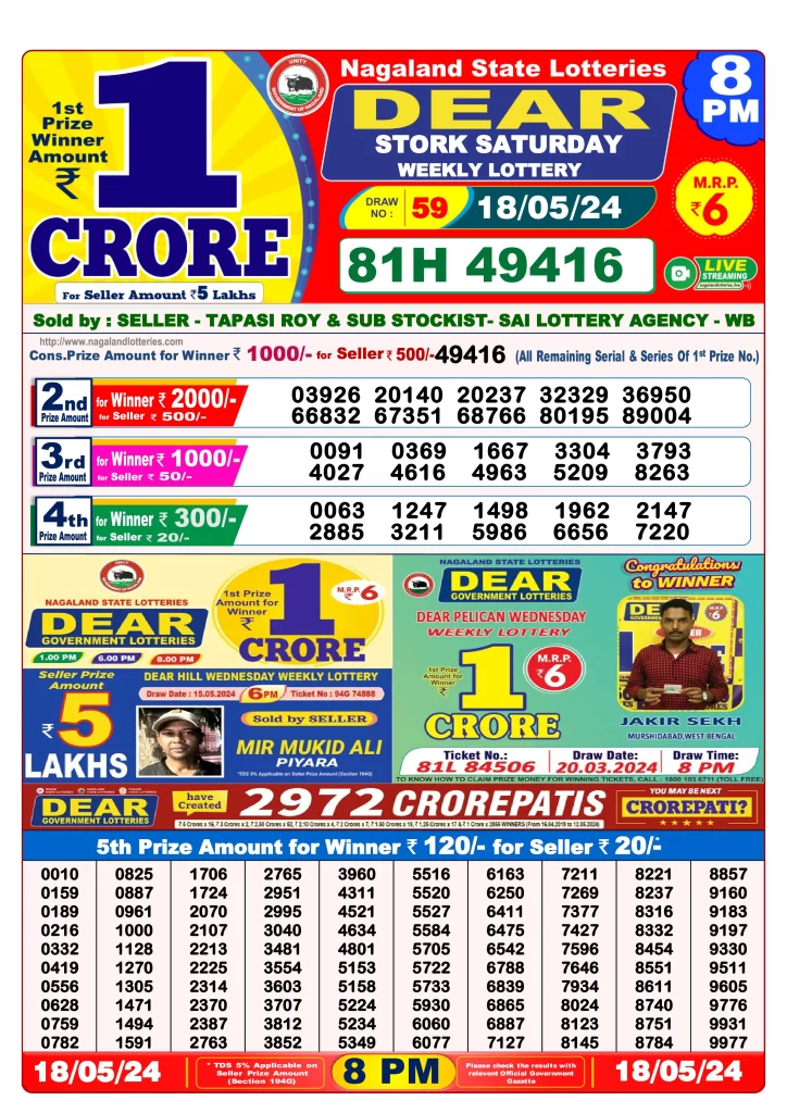 Lottery Sambad Result 18.5.2024 Today 1 PM, 6 PM & 8 PM.